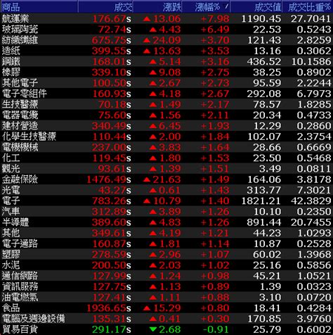 歐美解封喜迎報復性消費潮！他4月累計稅前淨利年增6成，q2挑戰季增，土洋合買