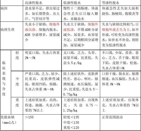 外科学重点总结word文档在线阅读与下载无忧文档