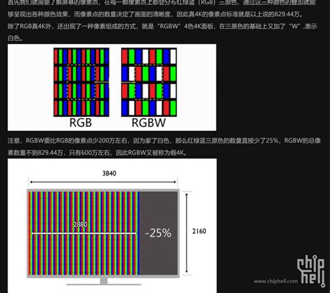 Oled K Lcd K Chiphell