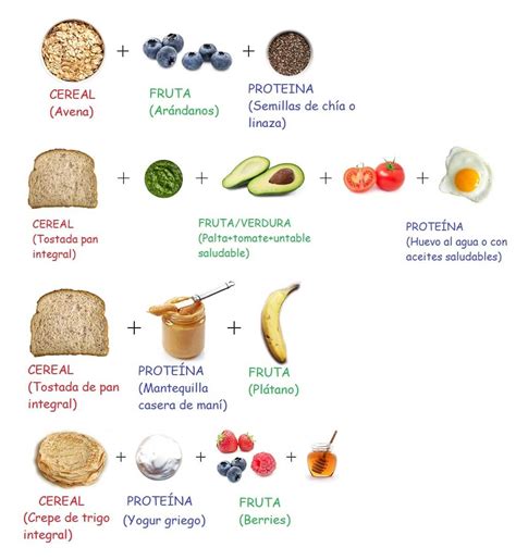 Desayuno Saludable