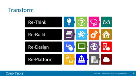 Enterprise Information Management Eim Opentext