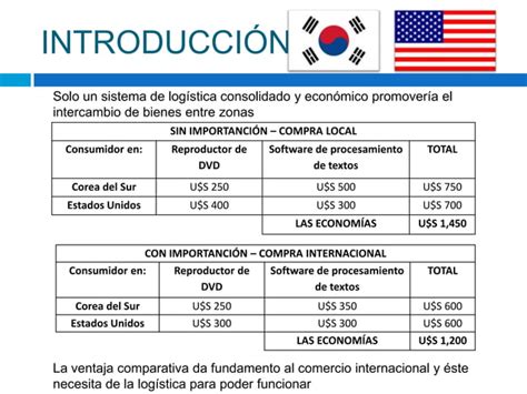 Log Stica Qu Es La Log Stica Integrada De Negocio O Cadena De