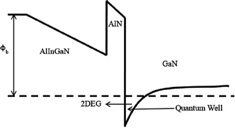 Energy band diagram of the device | Download Scientific Diagram