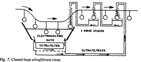 Configuration of Powder Coating Application Equipment