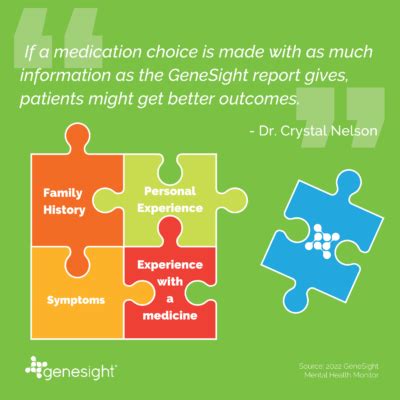 National Depression Screening Day GeneSight