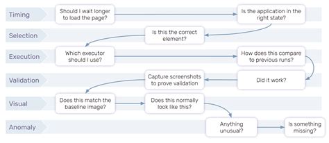 What Data Does Functionize Collect And Why