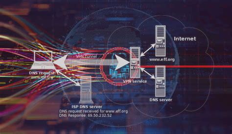 Sneaky Ways Your VPN Is Watching You MySpyBot