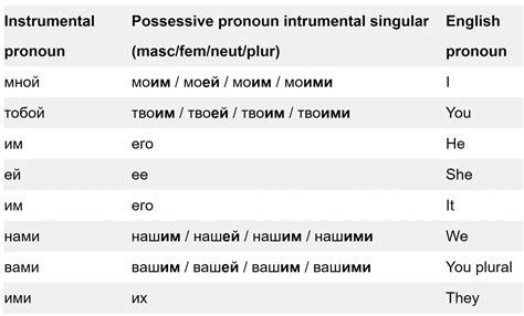 Learn The 6 Russian Cases Fast With This Proven System