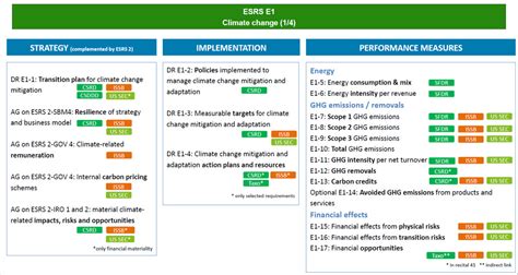 DPEF NFRD CSRD guide du reporting extra financier Agence Déclic