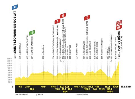 Tour De Francia 2023 Hoy Etapa 9 Perfil Recorrido Horario Y Dónde