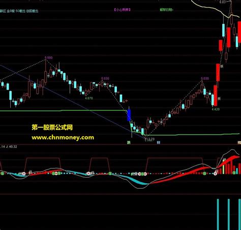 擒妖排序选股副图加密有未来指标下载 通达信排序选股通达信公式好公式网