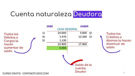 Cuales Son Las Cuentas De Resultados Deudoras Image To U