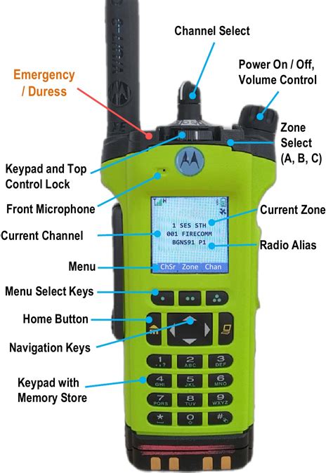 Motorola APX 8000 - Portable Radio Quick Reference Guide | ManualsLib