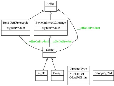 How to generate the UML diagram from the python code - Stack Overflow