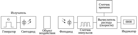 Оптические датчики скорости
