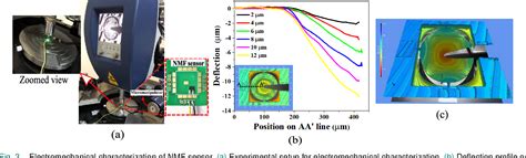 Figure From Fabrication And Electromechanical Characterization Of