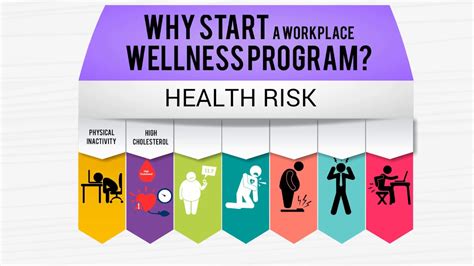 How To Start A Wellness Program At Work YouTube