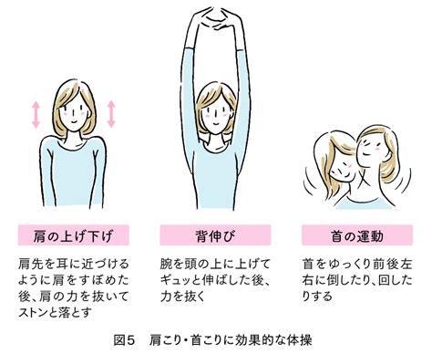 Wellness講座「肩・首のこりをスッキリ解消」｜｜阪急阪神沿線wellnessプラス