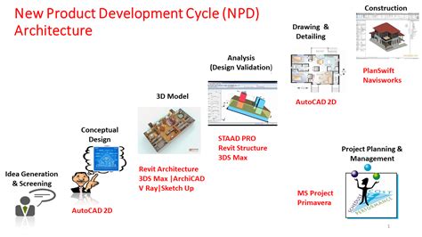 Architectural Cad Cadd Centre Uganda