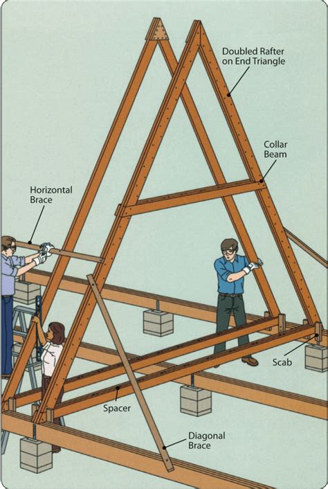 How To Build A Frame Kobo Building