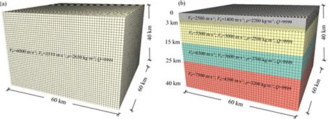 Broadband Ground Motion Spectral Element Simulation Based On Gp