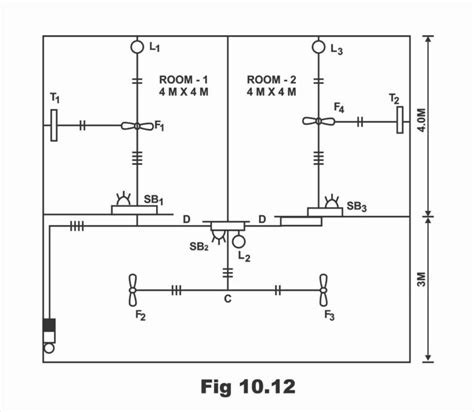 Examples Solution of Batten Wiring Estimates