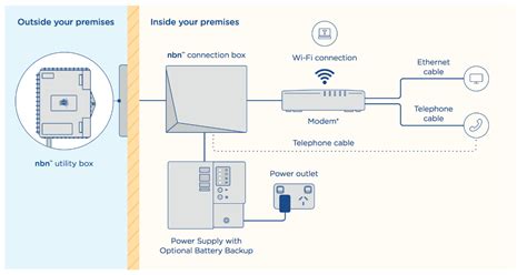 Youre NBN Ready Whats The Next Step