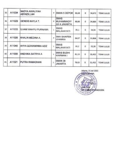 Pengumuman Hasil Seleksi Mutasi Siswa Masuk Kelas Xi Xii Mipa Ips