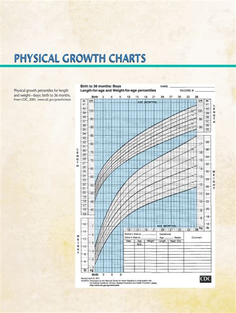 Fillable Online PHYSICAL GROWTH CHARTS Fax Email Print - pdfFiller