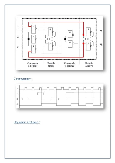 Systèmes de logiques séquentielles Bascules PDF