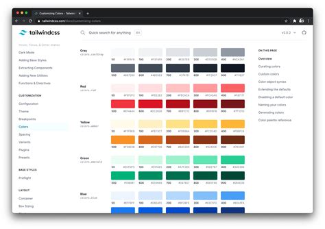 Tailwind Css Reviewed Madebyshape