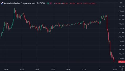 Forexlive Asia Pacific Fx News Wrap The Pboc Cut Rates As Expected