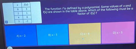 Solved The Function Fis Defined By A Polynomial Some Values Of Xand