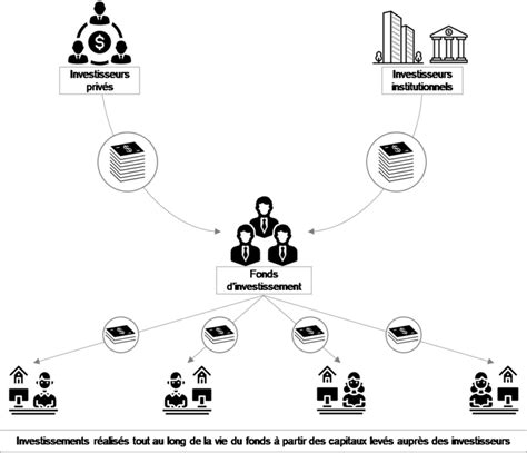 Qu Est Ce Que Le Private Equity D Finition Invest Prep