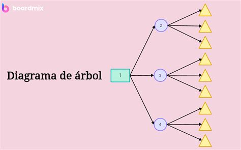 Los Mejores Creadores De Diagramas De Rbol Boardmix