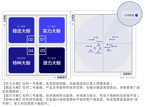 十沣科技上榜虎嗅大鲸榜「产业数字化领域高成长企业」榜单 脉脉