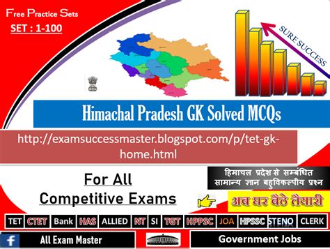 All Exam Master Himachal Pradesh General Knowledge Set 26