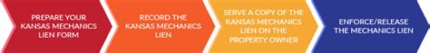 how to file a mechanics lien in kansas