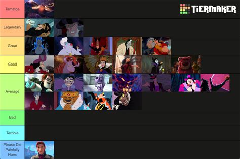 Disney Villains Tier List Community Rankings Tiermaker