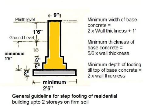 Different Types Of Levels Civil M