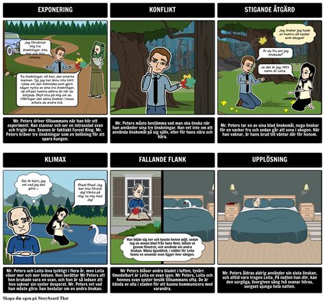 Tredje Wish Plot Diagram Storyboard Por Sv Examples