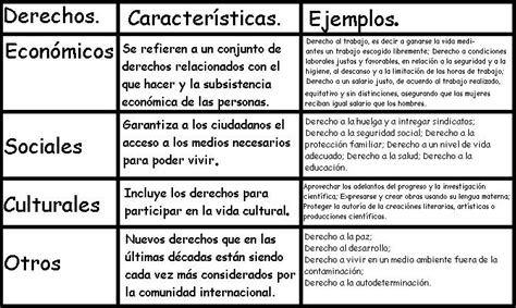 Derechos Humanos Completa El Siguiente Cuadro Ver Figura N Hot Sex