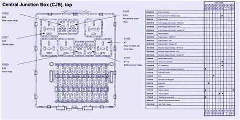 Ford Focus Fuse Box Diagram