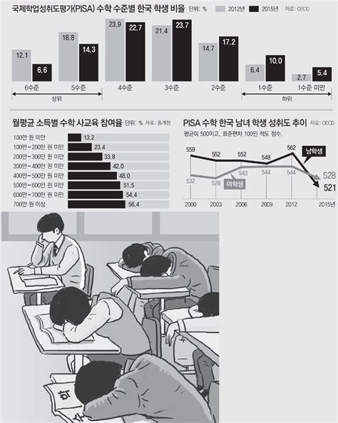 베스트 294 수능 문제 유형 새로운 업데이트 33 시간 전