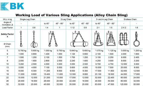 Lifting Slings – Regional Hardware Supplies