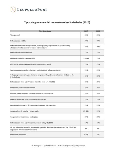 Tipos De Gravamen Del Impuesto Sobre Sociedades