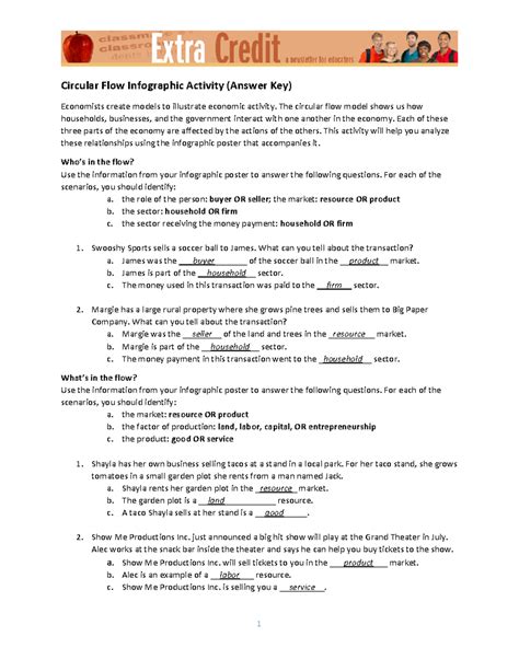 Circular Flow Activity Answer Key 1 Circular Flow Infographic