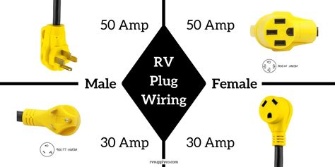 50 Amp Generator Plug Wiring Diagram » Wiring Diagram