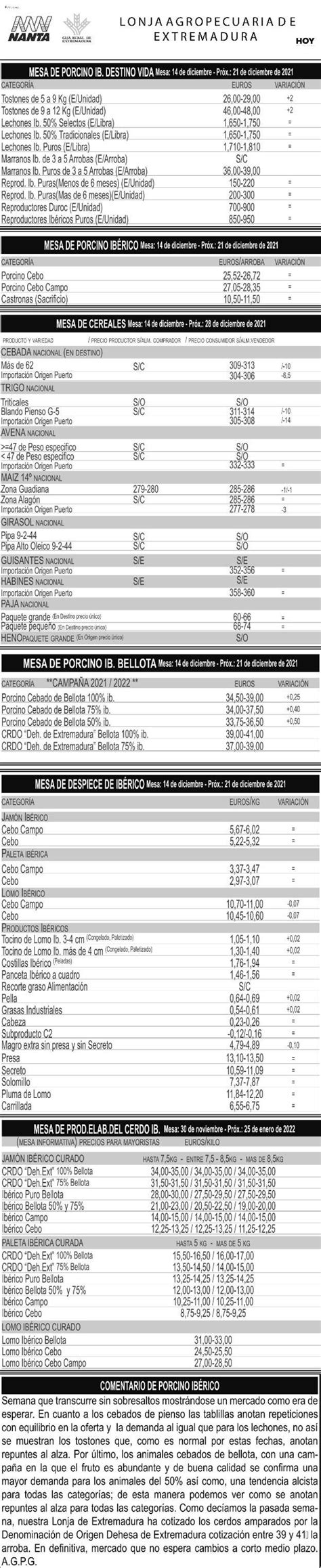 Lonja Agropecuaria Del Jueves De Diciembre Hoy