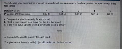 Solved The Following Table Summarizes Prices Of Various